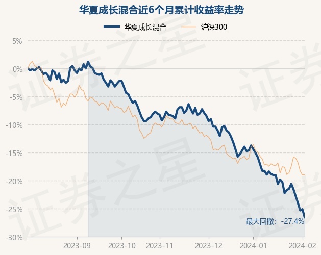 基金净值为什么反跌了(基金净值为什么会越来越高)