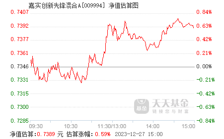 嘉实精选基金_嘉实精选基金070013还要留吗