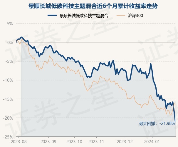 景顺长城动力平衡基金净值查询_(景顺长城动力平衡基金净值查询今天)