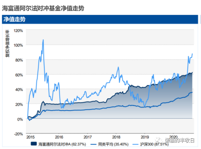 海富通今天基金净值_(海富通基金519003今日净值)