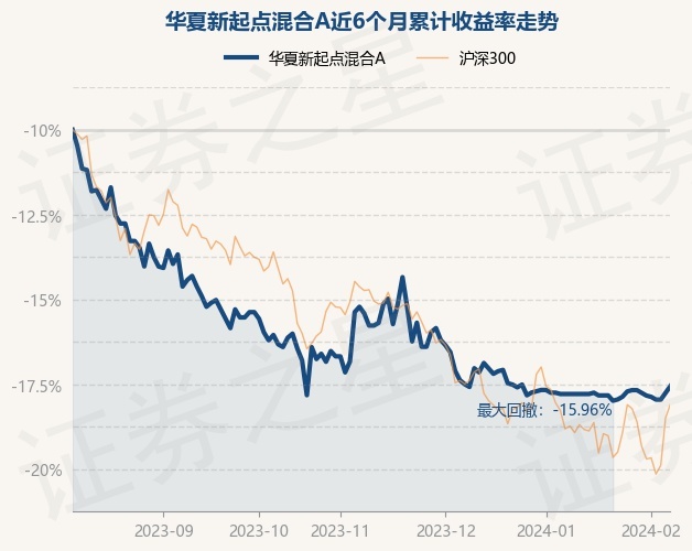 华夏回报前收_华夏回报前收002001贴吧