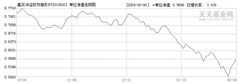 嘉实300基金净值(嘉实300基金净值是多少钱)