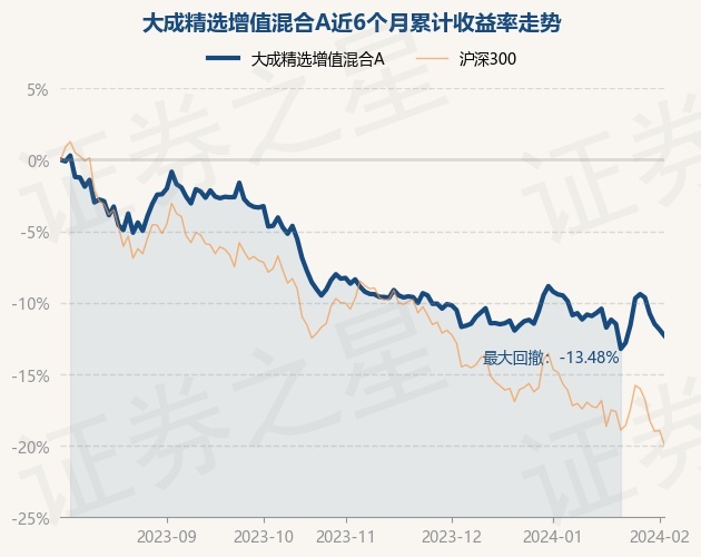 混合基金净值更新慢的原因(混合基金净值涨跌是根据什么来的)