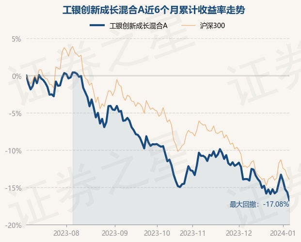 混合基金净值更新慢的原因(混合基金净值涨跌是根据什么来的)