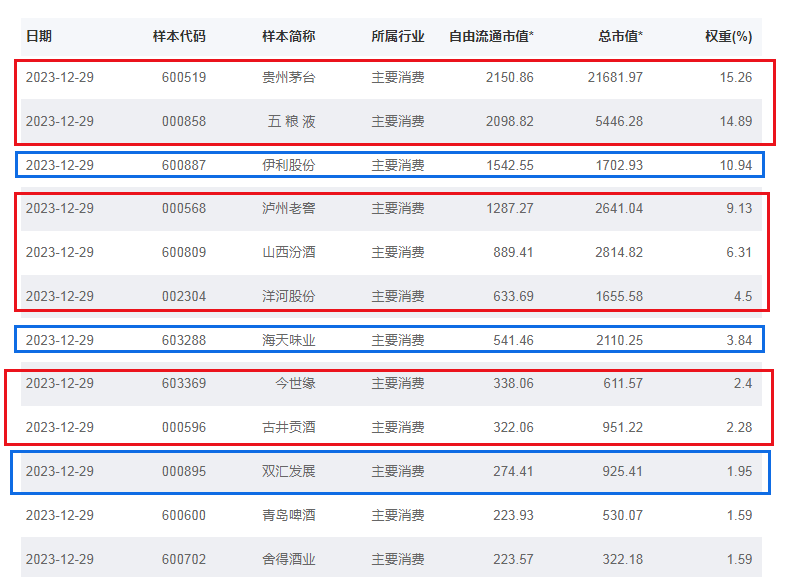 富国天益价值_(富国天益价值混合AB)