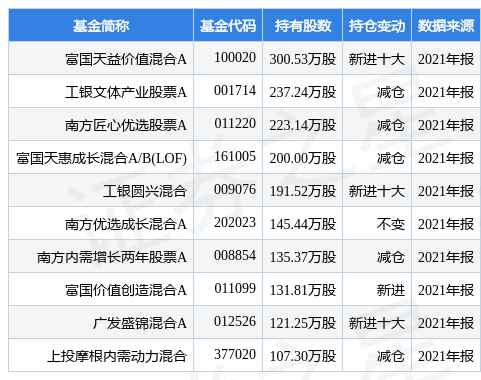 富国天益价值_(富国天益价值混合AB)