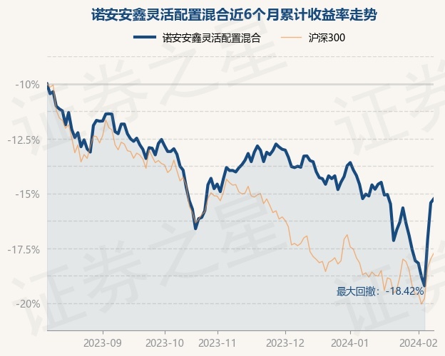 诺安股票基金净值基金净值(诺安股票基金净值320001今日基金)