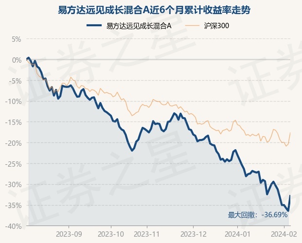 易方达货币a_易方达货币A基金经理业绩