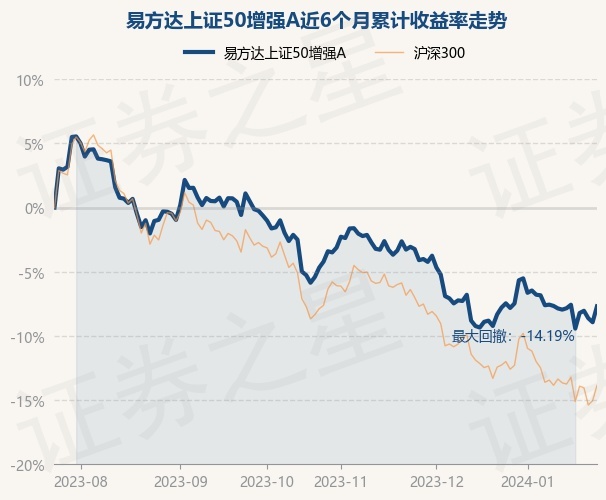 基金净值无法实时看到价格(基金净值无法实时看到价格怎么回事)