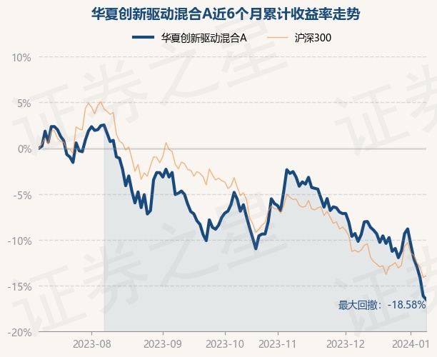 基金净值无法实时看到价格(基金净值无法实时看到价格怎么回事)