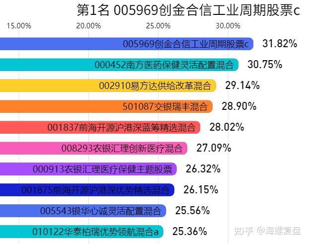 基金查询网_(全国私募基金查询网)