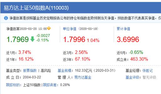 怎么查看易方达基金净值_易方达app怎么看当日净值