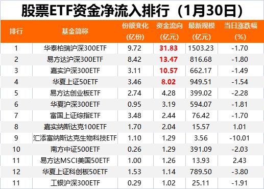 怎么查看易方达基金净值_易方达app怎么看当日净值