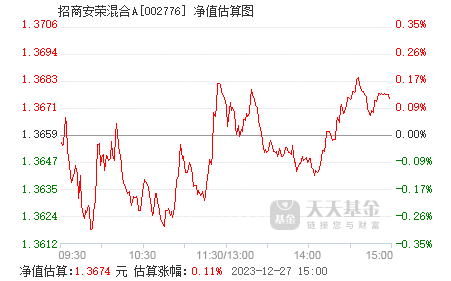 基金017041基金净值_(基金010714今天净值169105)