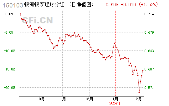 银泰二号基金净值查询入口_(银泰二号基金净值查询入口在哪)