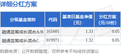 宁波银行蓝筹基金净值_(宁波银行基金010104)