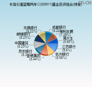 宁波银行蓝筹基金净值_(宁波银行基金010104)