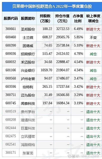 贝莱德健康基金净值_贝莱德世界健康科学基金净值