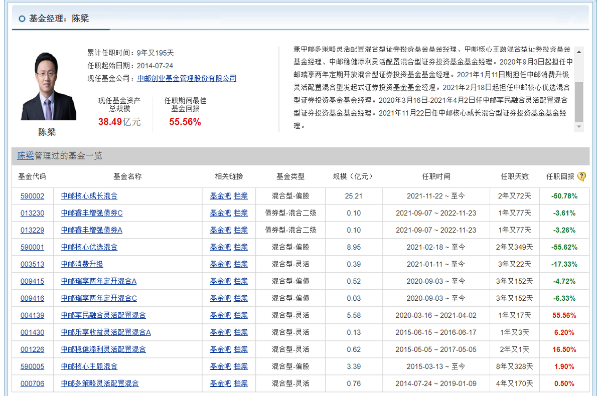 中邮成长基金净值590002今日净值_中邮590002基金今天净值查询