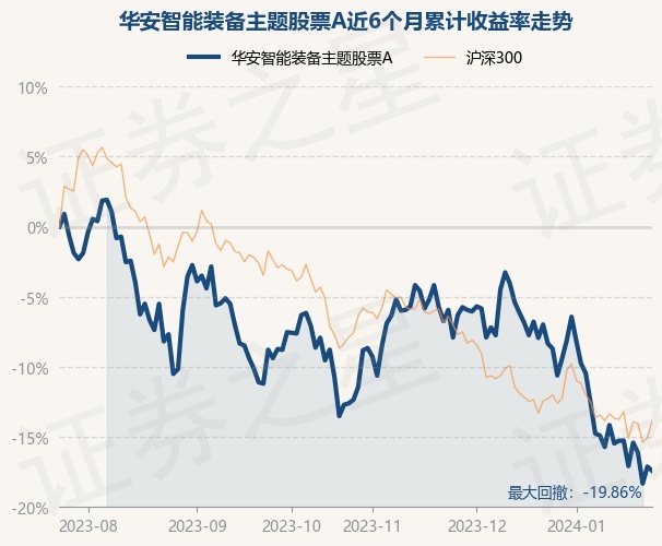 华安优选基金净值(基金亚太优势377016净值查询)