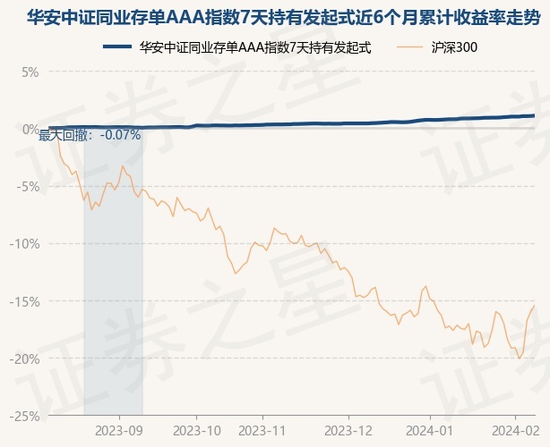 华安优选基金净值(基金亚太优势377016净值查询)