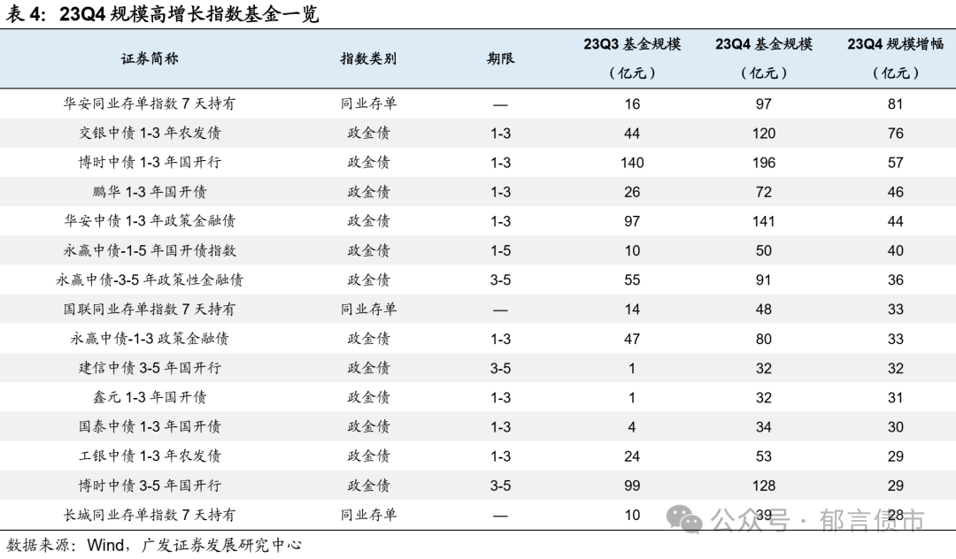 鹏华银行分级_鹏华银行分级怎么样