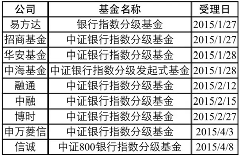 鹏华银行分级_鹏华银行分级怎么样