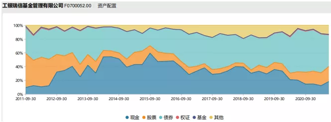 工银瑞信平衡_(工银瑞信平衡天天基金网)