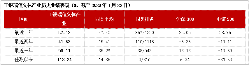 工银瑞信平衡_(工银瑞信平衡天天基金网)