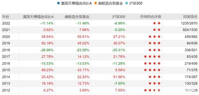 富国沪深300增强(富国沪深300增强指数基金)