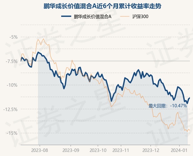 鹏华价值优势_鹏华价值优势基金今天净值查询鹏华收益