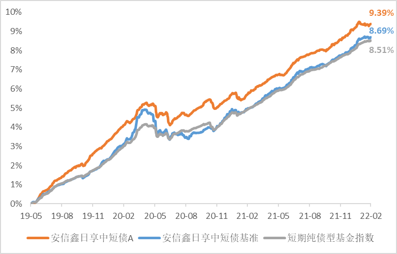 wind拉基金净值曲线_基金净值直线上升什么原因