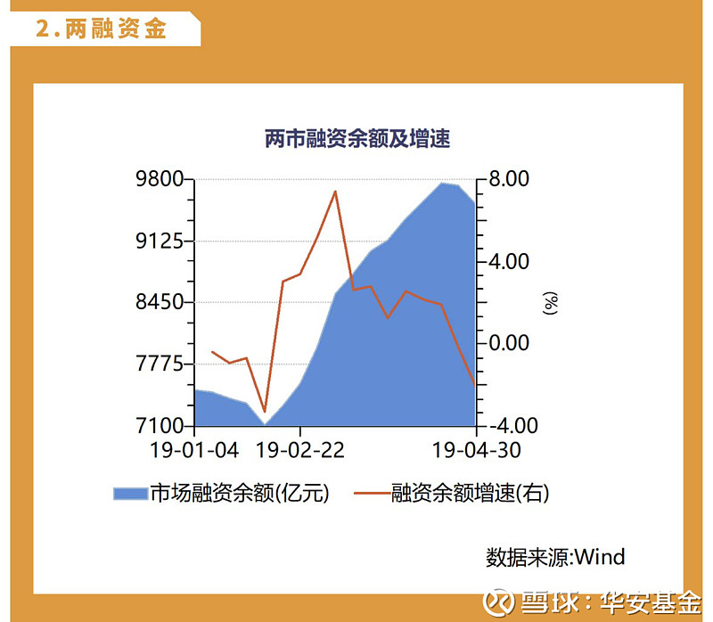 wind拉基金净值曲线_基金净值直线上升什么原因