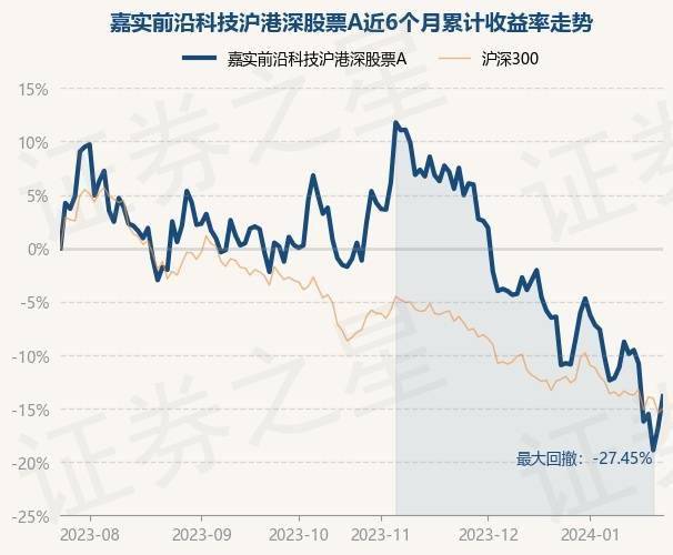 万家沪港深蓝筹基金净值(万家沪深300指数增强基金经理)