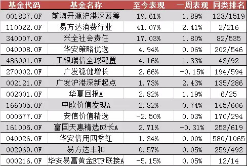 万家沪港深蓝筹基金净值(万家沪深300指数增强基金经理)