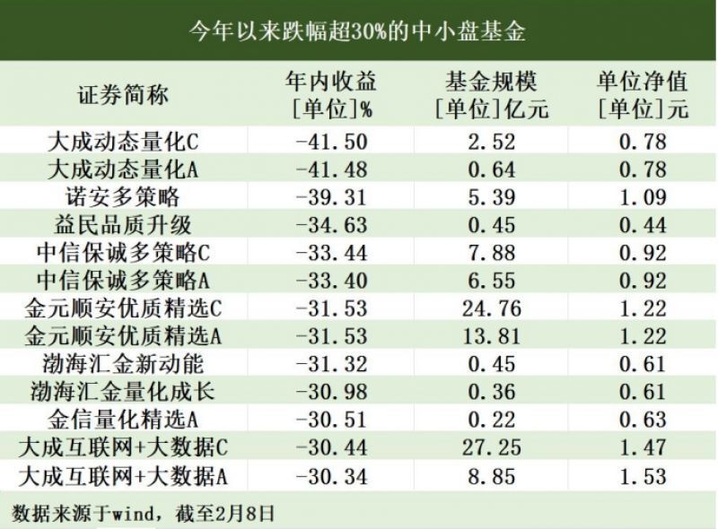 怎么查基金净值结构图_怎么查基金净值结构图片