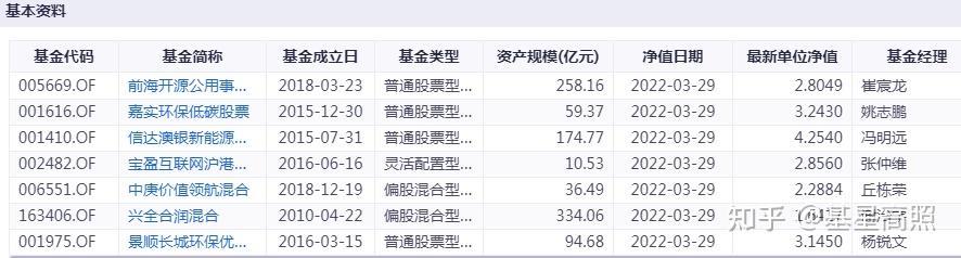 润和软件员工基金净值(持有润和软件股票的基金)