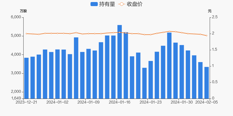 郑州银行天天基金净值_郑州银行日添利赎回步骤